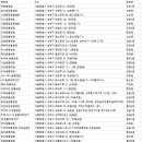 스마트동물병원 성북길음점 이미지