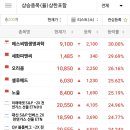 (주)세화유통 이미지