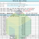 아일랜드 고현점 | 40평 인테리어 비용 견적 투명하게 오픈 오산 고현아이파크