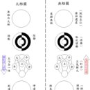 黃庭內景玉經註 이미지