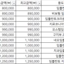 고촌하이치과의원 네이버블로그