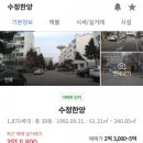 쌍둥이 아울렛마트 이미지