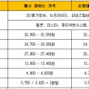 이니시스_2제약