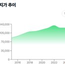 제내리보건진료소 이미지