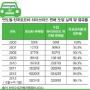 선두자동차 - 31566 | 선두자동차
