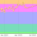 칠점지 | World Final 준비기