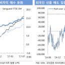 2017년 8월 옵션만기일 수급 방향성을 결정하는 건 베이시스 약세 전환 여부 이미지