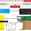 숙명여자대학교 교육대학원 이미지