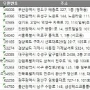 첨단우리약국 이미지