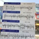 버스정류소_목동사거리 이미지