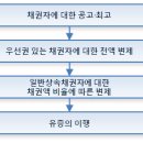 세종종합법률사무소 네이버블로그