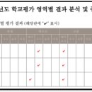 여의대방로35길 이미지