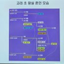 용장서원 | ‘예천 물계서원(勿溪書院)의 재건과 운영방향’