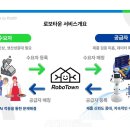 위너스랩 이미지