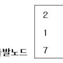 90회 정보관리기술사 출제 문제 이미지