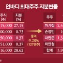 2022-03-0010 - 서산시 | 2022-03-0010