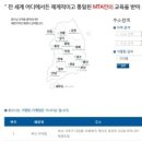 SKY태권도장 이미지