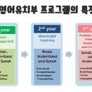 리딩타운어학원 이미지