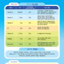 밸런스약국 이미지