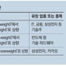(주)극동플랜트 티스토리