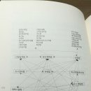 공간의가치