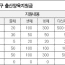 출산장려금 받으셨어? 우리구는 0원이래요 ㅠㅠ 이미지