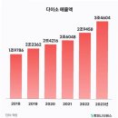 박리다매 이미지