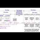 Bible Matrix ⑦_83_Why there is a very long blank period between.... 이미지