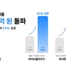 파이브