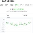 미래로가스충전소나 네이버블로그