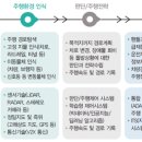 (4차 산업혁명) 15. 자율주행차 시대의 의미와 원리 이미지