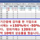 (주)모다바이오 이미지