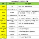 <b>쿠팡</b> 해킹 사건 뒷이야기