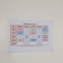 소도구를 이용한 기초 필라테스 | [노원필라테스] 체인지 필라테스 중계점 Combine 2X 수업 후기 12년 경력 물리치료사 원장님의 디테일이...