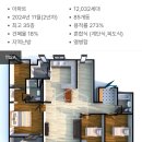 GS25 강동파크점 | 강동구 올림픽파크포레온 임장 내집마련 올파포 분위기 솔직후기