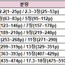 [2024-여름] 북리딩 세미나 공지사항 이미지