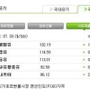 덕도주유소 이미지