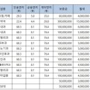 주식회사 진성(1종)