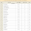 주식회사신성이앤씨 이미지