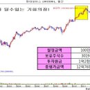 20년 상승한 나스닥 랠리가 한국 코스닥 시장으로 부할하다! 이미지