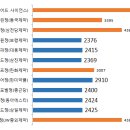 비리어드 복제약들 가격 정리 이미지