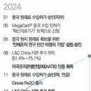 엘앤씨바이오