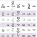 충남대학교(제1학생회관) 이미지