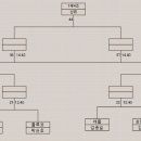 김프로당구클럽 이미지