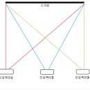 더채움수학영어학원