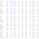 동성이엔티 이미지