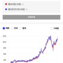 한진엘리베이터(주)