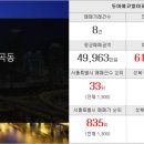 우남탑부동산공인중개사사무소 이미지