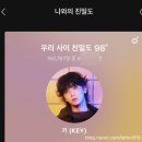 E·O·S 골프아카데미 | [멜론 더모먼트] 샤이니 키 팬밋업 KEY’s Salon 후기