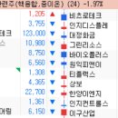 (주)제이씨가스 이미지